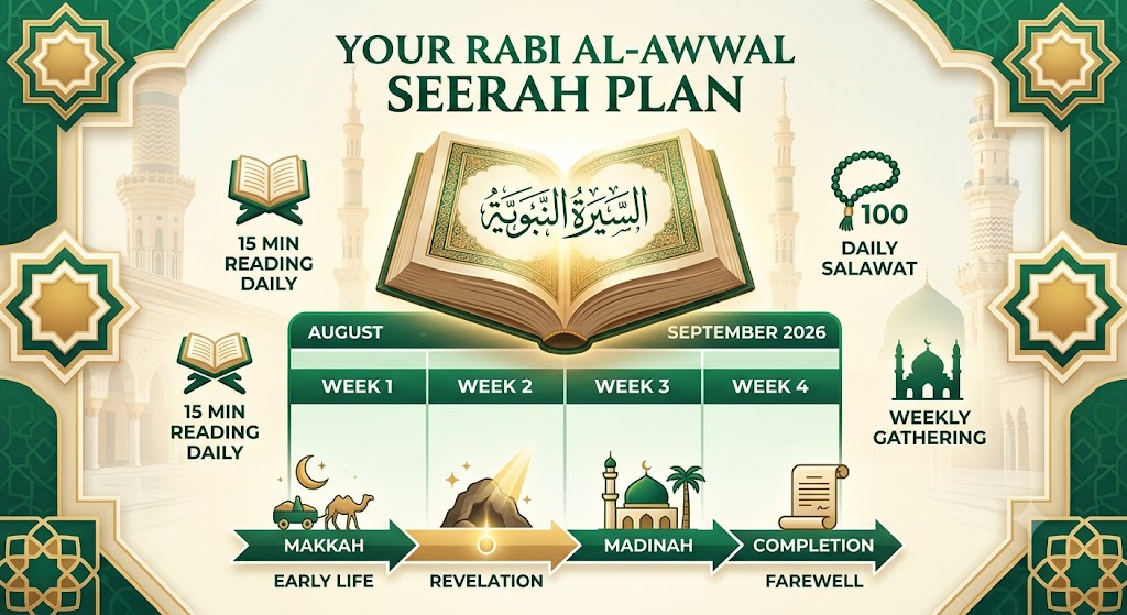 Thirty Days of Seerah: A Reading and Salawat Plan for Rabi al-Awwal